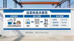 佛罗镇本地工厂讲解：说一遍公路压浆料和铁路压浆料的区别