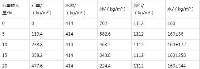 佛罗镇防静电水泥砂浆怎么做(附配比及施工方法)